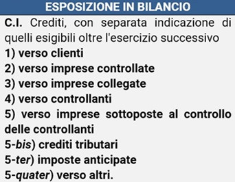 Perdite su crediti - La deducibilità in seguito alla cancellazione dal bilancio in applicazione degli OIC 