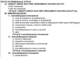 Deposito del bilancio - Termini nei casi particolari